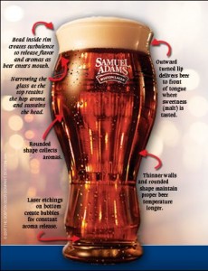 Sam Adams Beer Glass